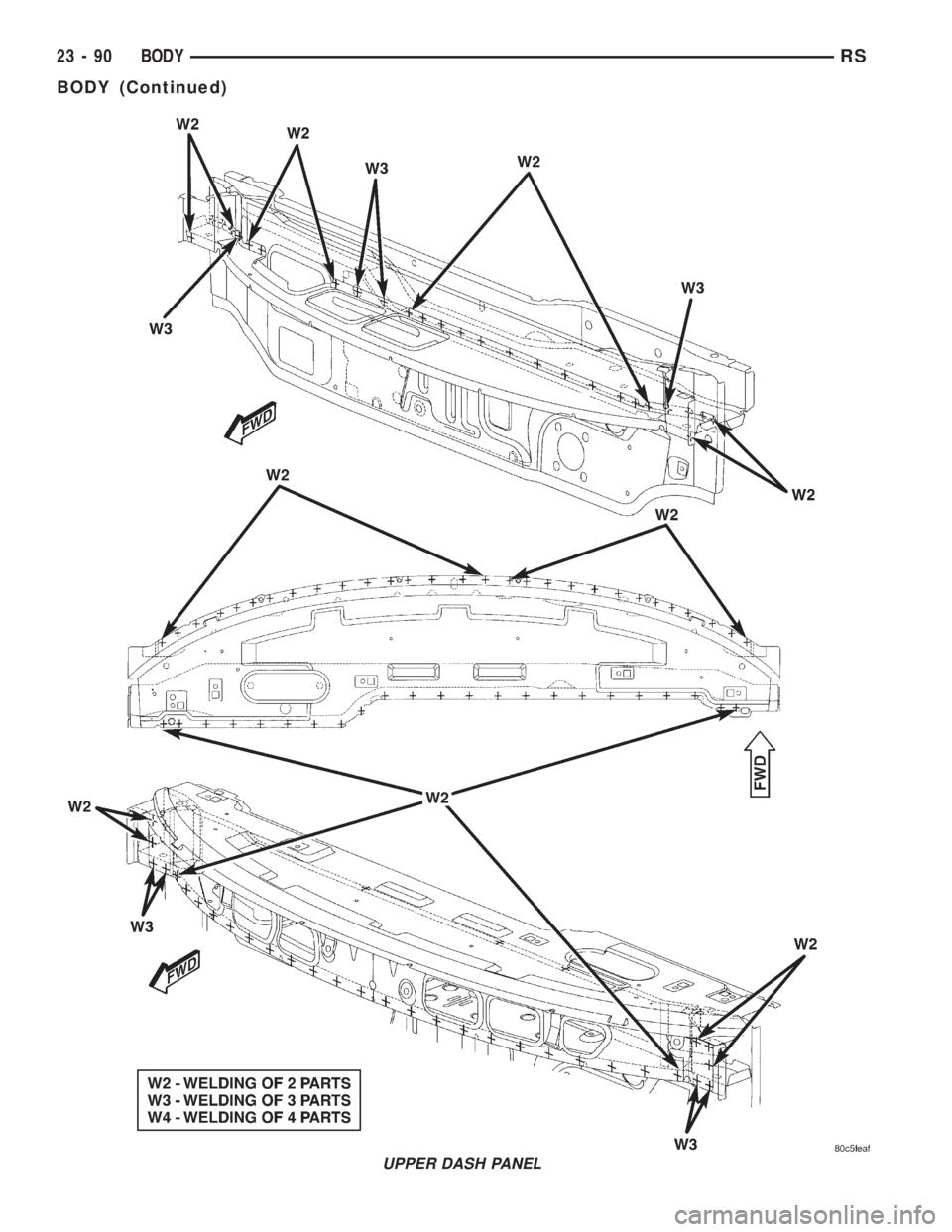 CHRYSLER VOYAGER 2001  Service Manual UPPER DASH PANEL
23 - 90 BODYRS
BODY (Continued) 