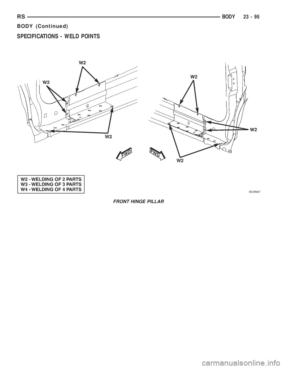 CHRYSLER VOYAGER 2001  Service Manual SPECIFICATIONS - WELD POINTS
FRONT HINGE PILLAR
RSBODY23-95
BODY (Continued) 