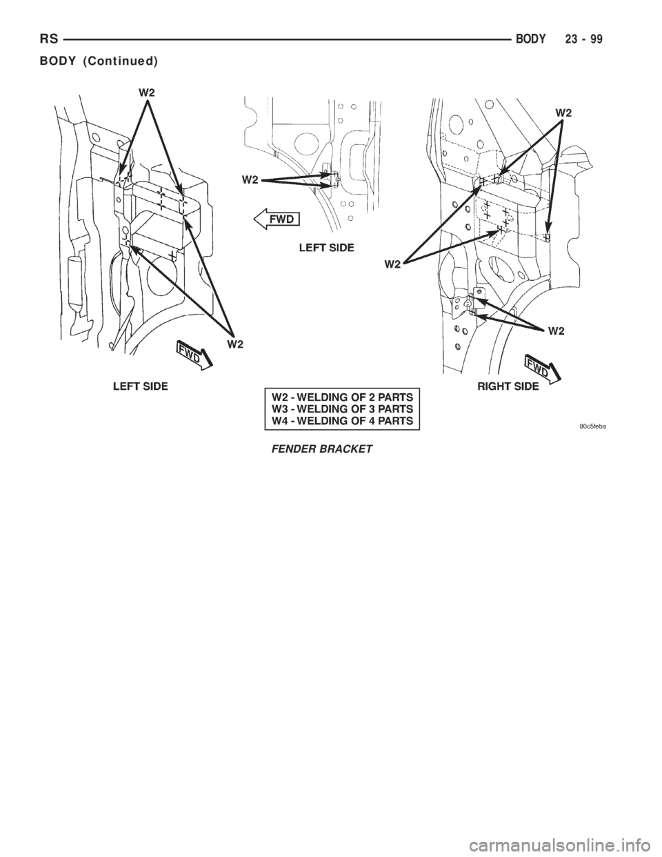 CHRYSLER VOYAGER 2001  Service Manual FENDER BRACKET
RSBODY23-99
BODY (Continued) 