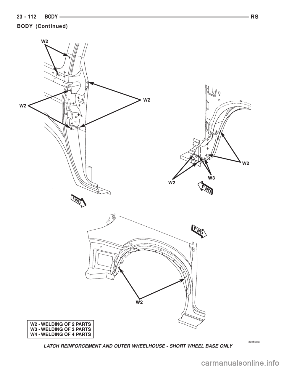 CHRYSLER VOYAGER 2001  Service Manual LATCH REINFORCEMENT AND OUTER WHEELHOUSE - SHORT WHEEL BASE ONLY
23 - 112 BODYRS
BODY (Continued) 