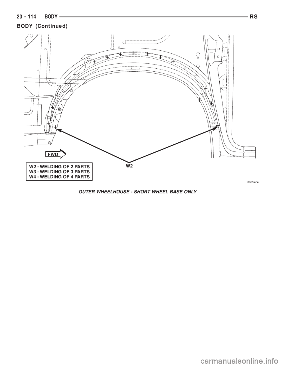 CHRYSLER VOYAGER 2001  Service Manual OUTER WHEELHOUSE - SHORT WHEEL BASE ONLY
23 - 114 BODYRS
BODY (Continued) 