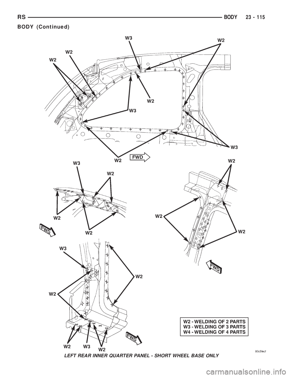 CHRYSLER VOYAGER 2001  Service Manual LEFT REAR INNER QUARTER PANEL - SHORT WHEEL BASE ONLY
RSBODY23 - 115
BODY (Continued) 