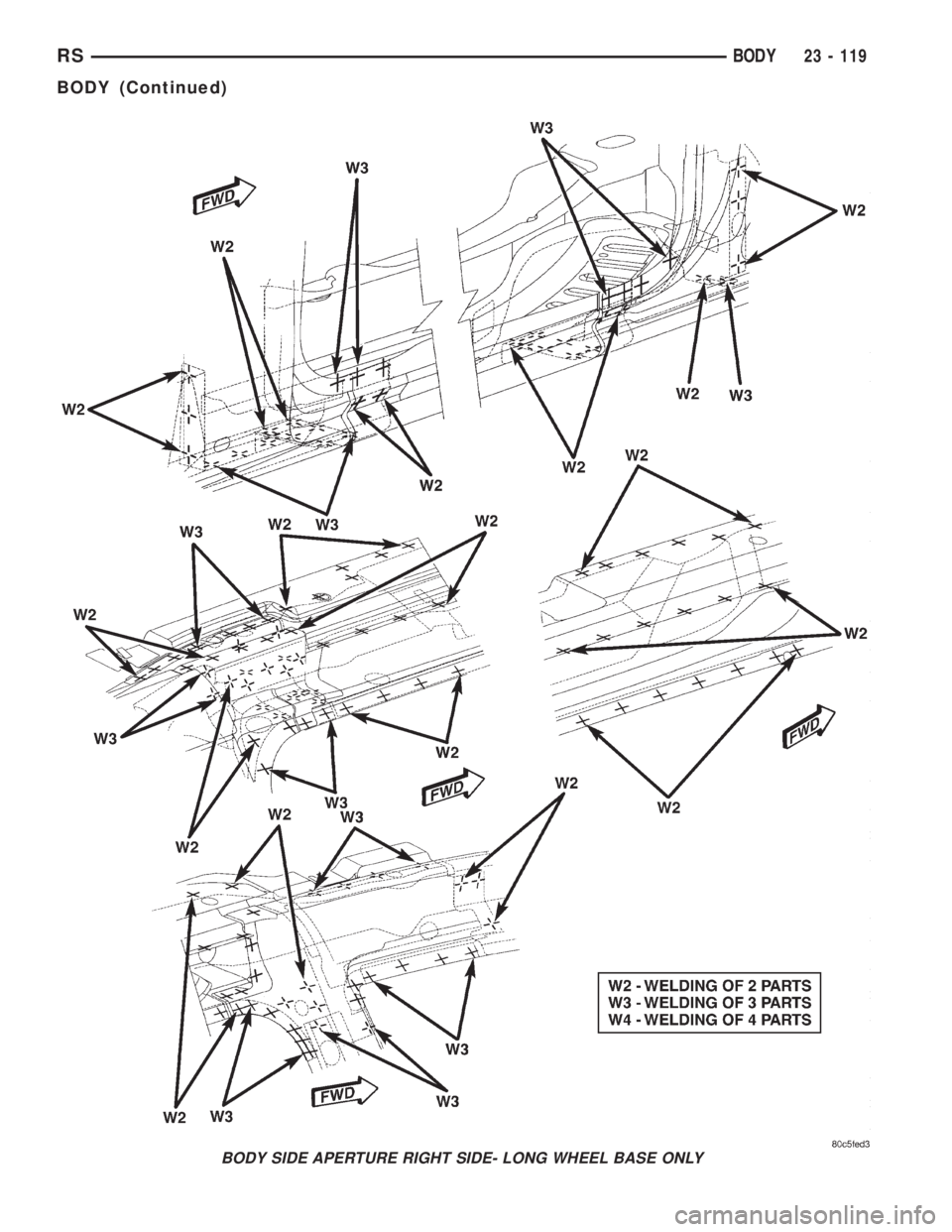 CHRYSLER VOYAGER 2001  Service Manual BODY SIDE APERTURE RIGHT SIDE- LONG WHEEL BASE ONLY
RSBODY23 - 119
BODY (Continued) 