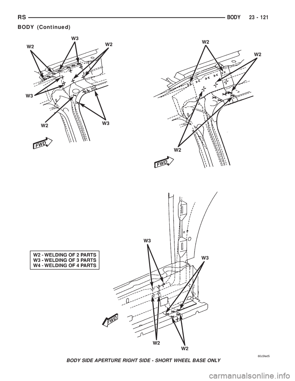 CHRYSLER VOYAGER 2001  Service Manual BODY SIDE APERTURE RIGHT SIDE - SHORT WHEEL BASE ONLY
RSBODY23 - 121
BODY (Continued) 