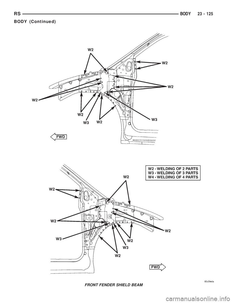CHRYSLER VOYAGER 2001  Service Manual FRONT FENDER SHIELD BEAM
RSBODY23 - 125
BODY (Continued) 