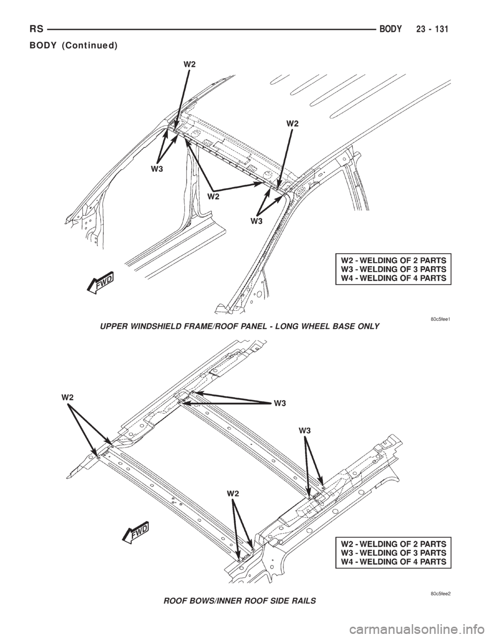 CHRYSLER VOYAGER 2001  Service Manual UPPER WINDSHIELD FRAME/ROOF PANEL - LONG WHEEL BASE ONLY
ROOF BOWS/INNER ROOF SIDE RAILS
RSBODY23 - 131
BODY (Continued) 