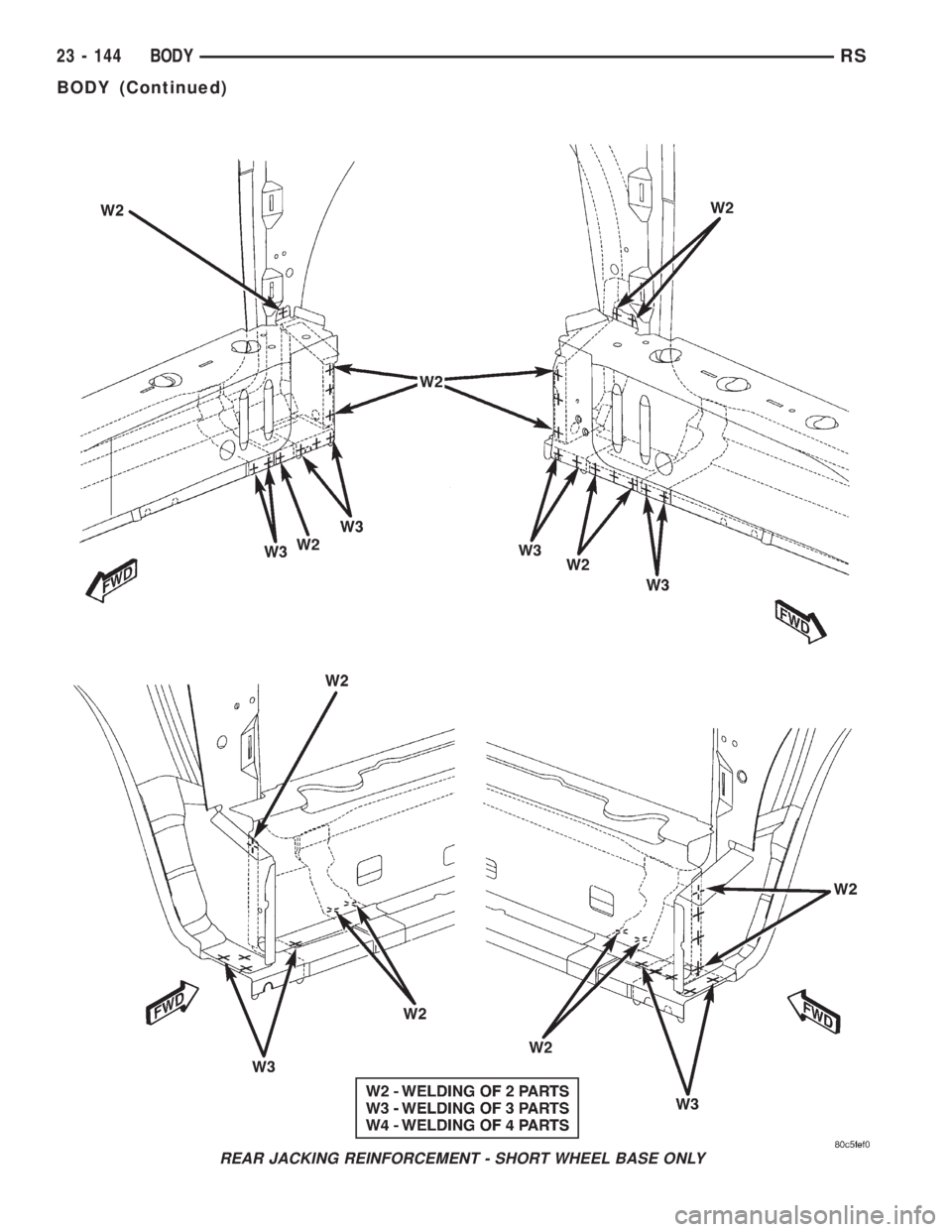CHRYSLER VOYAGER 2001  Service Manual REAR JACKING REINFORCEMENT - SHORT WHEEL BASE ONLY
23 - 144 BODYRS
BODY (Continued) 