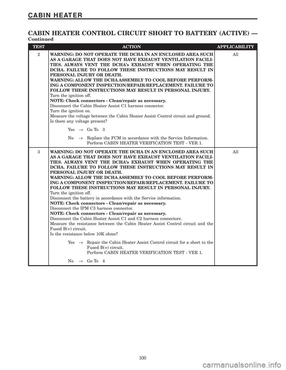 CHRYSLER VOYAGER 2001 Service Manual TEST ACTION APPLICABILITY
2WARNING: DO NOT OPERATE THE DCHA IN AN ENCLOSED AREA SUCH
AS A GARAGE THAT DOES NOT HAVE EXHAUST VENTILATION FACILI-
TIES. ALWAYS VENT THE DCHAs EXHAUST WHEN OPERATING THE
CHRYSLER VOYAGER 2001 Service Manual TEST ACTION APPLICABILITY
2WARNING: DO NOT OPERATE THE DCHA IN AN ENCLOSED AREA SUCH
AS A GARAGE THAT DOES NOT HAVE EXHAUST VENTILATION FACILI-
TIES. ALWAYS VENT THE DCHAs EXHAUST WHEN OPERATING THE