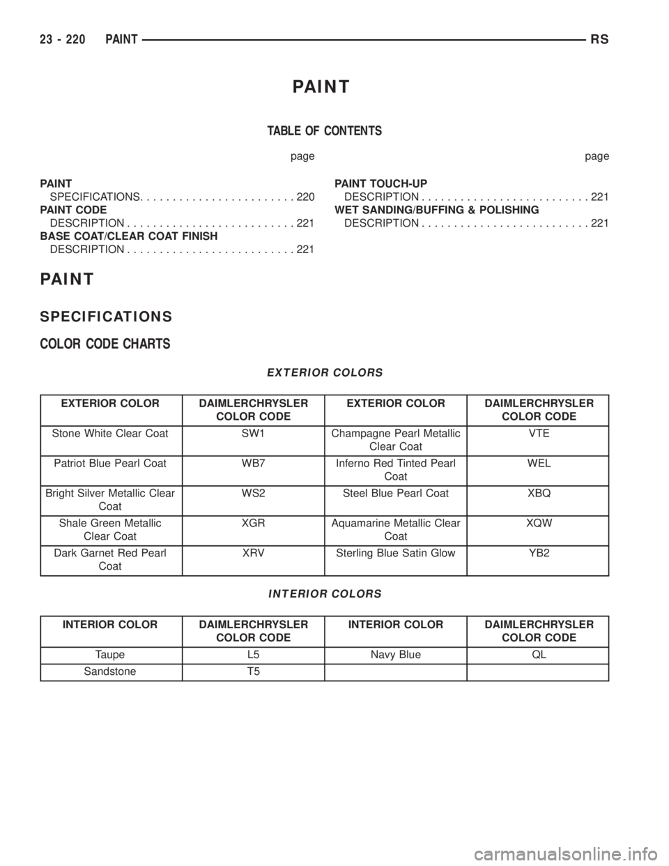 CHRYSLER VOYAGER 2001  Service Manual PAINT
TABLE OF CONTENTS
page page
PAINT
SPECIFICATIONS........................220
PAINT CODE
DESCRIPTION..........................221
BASE COAT/CLEAR COAT FINISH
DESCRIPTION..........................2