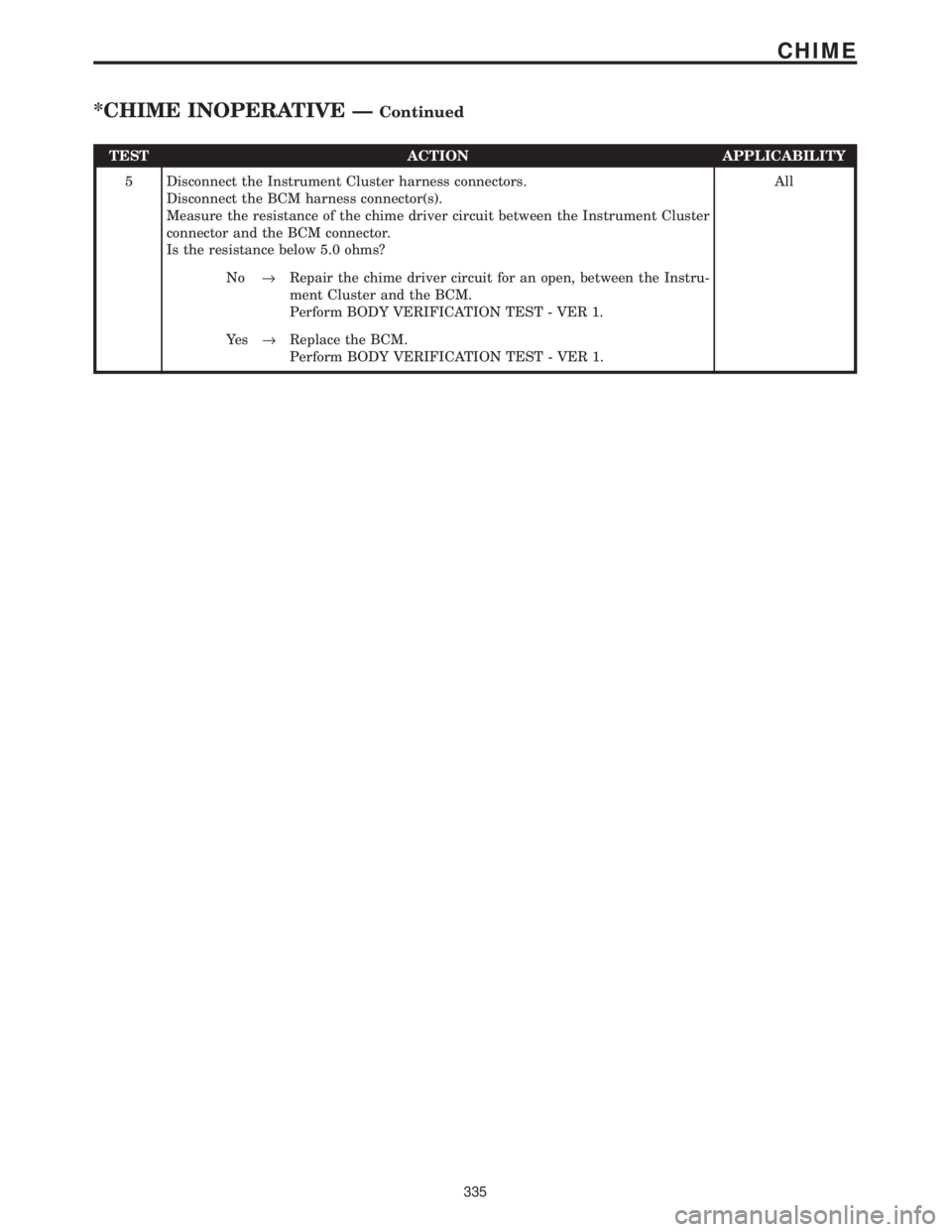 CHRYSLER VOYAGER 2001  Service Manual TEST ACTION APPLICABILITY
5 Disconnect the Instrument Cluster harness connectors.
Disconnect the BCM harness connector(s).
Measure the resistance of the chime driver circuit between the Instrument Clu