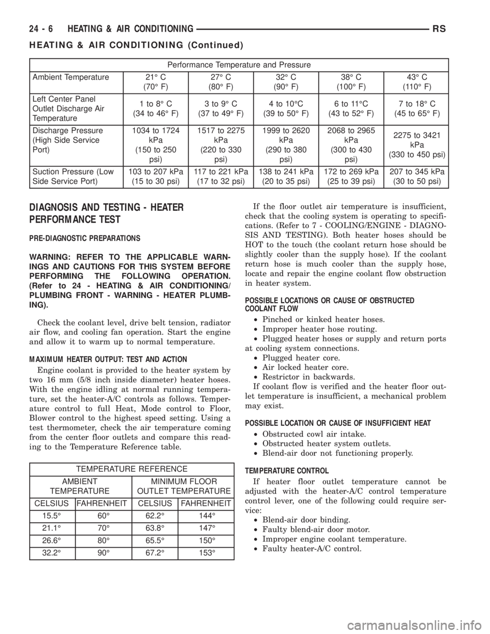 CHRYSLER VOYAGER 2001  Service Manual Performance Temperature and Pressure
Ambient Temperature 21É C
(70É F)27É C
(80É F)32É C
(90É F)38É C
(100É F)43É C
(110É F)
Left Center Panel
Outlet Discharge Air
Temperature1to8ÉC
(34 to 