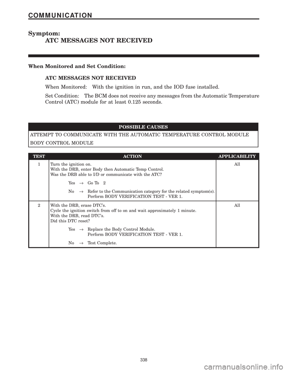 CHRYSLER VOYAGER 2001  Service Manual Symptom:
ATC MESSAGES NOT RECEIVED
When Monitored and Set Condition:
ATC MESSAGES NOT RECEIVED
When Monitored: With the ignition in run, and the IOD fuse installed.
Set Condition: The BCM does not rec