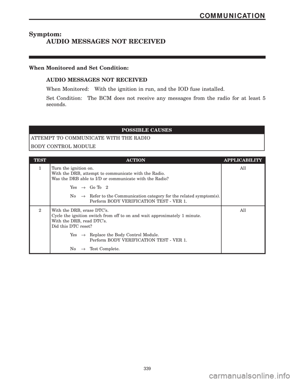 CHRYSLER VOYAGER 2001  Service Manual Symptom:
AUDIO MESSAGES NOT RECEIVED
When Monitored and Set Condition:
AUDIO MESSAGES NOT RECEIVED
When Monitored: With the ignition in run, and the IOD fuse installed.
Set Condition: The BCM does not