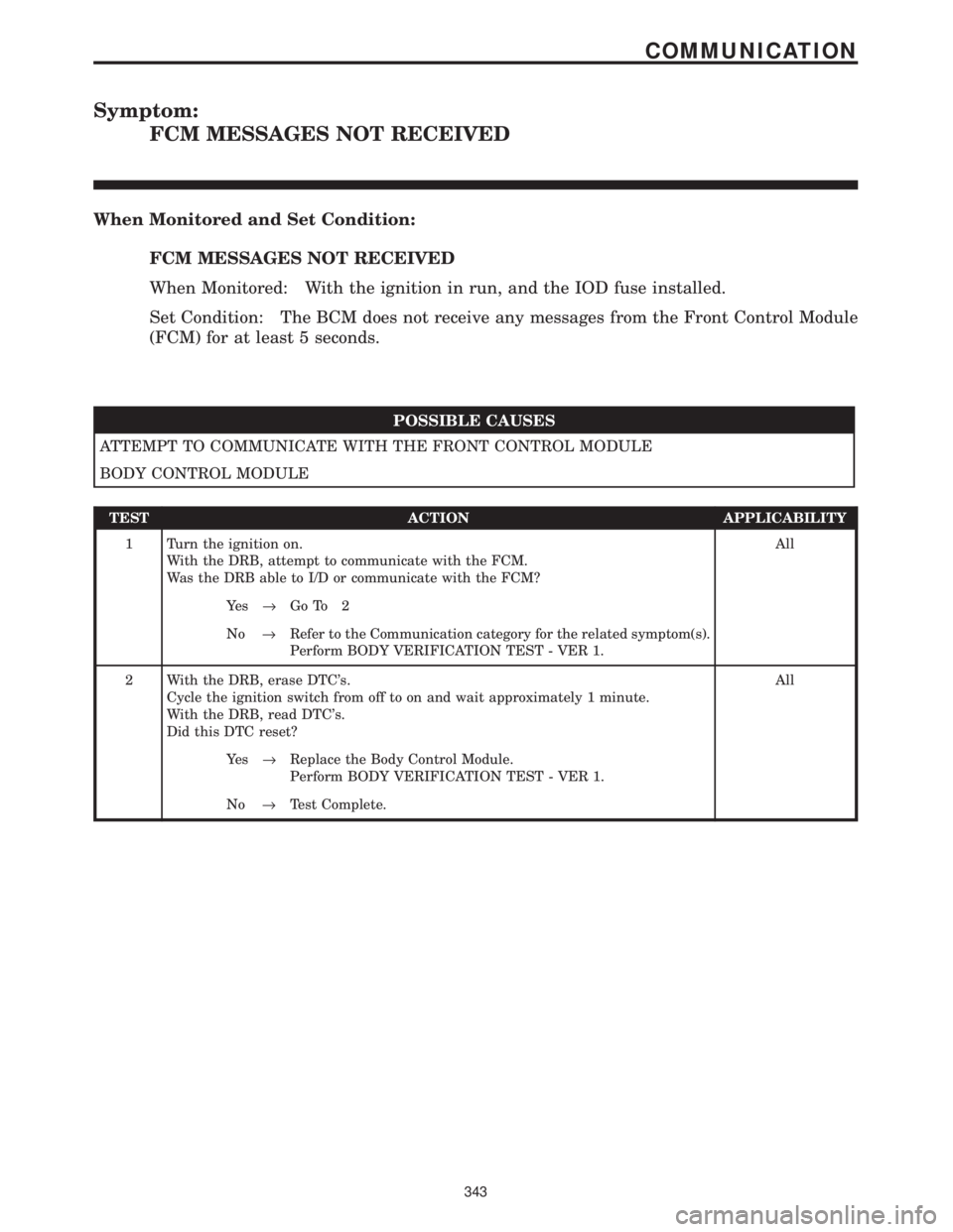 CHRYSLER VOYAGER 2001  Service Manual Symptom:
FCM MESSAGES NOT RECEIVED
When Monitored and Set Condition:
FCM MESSAGES NOT RECEIVED
When Monitored: With the ignition in run, and the IOD fuse installed.
Set Condition: The BCM does not rec