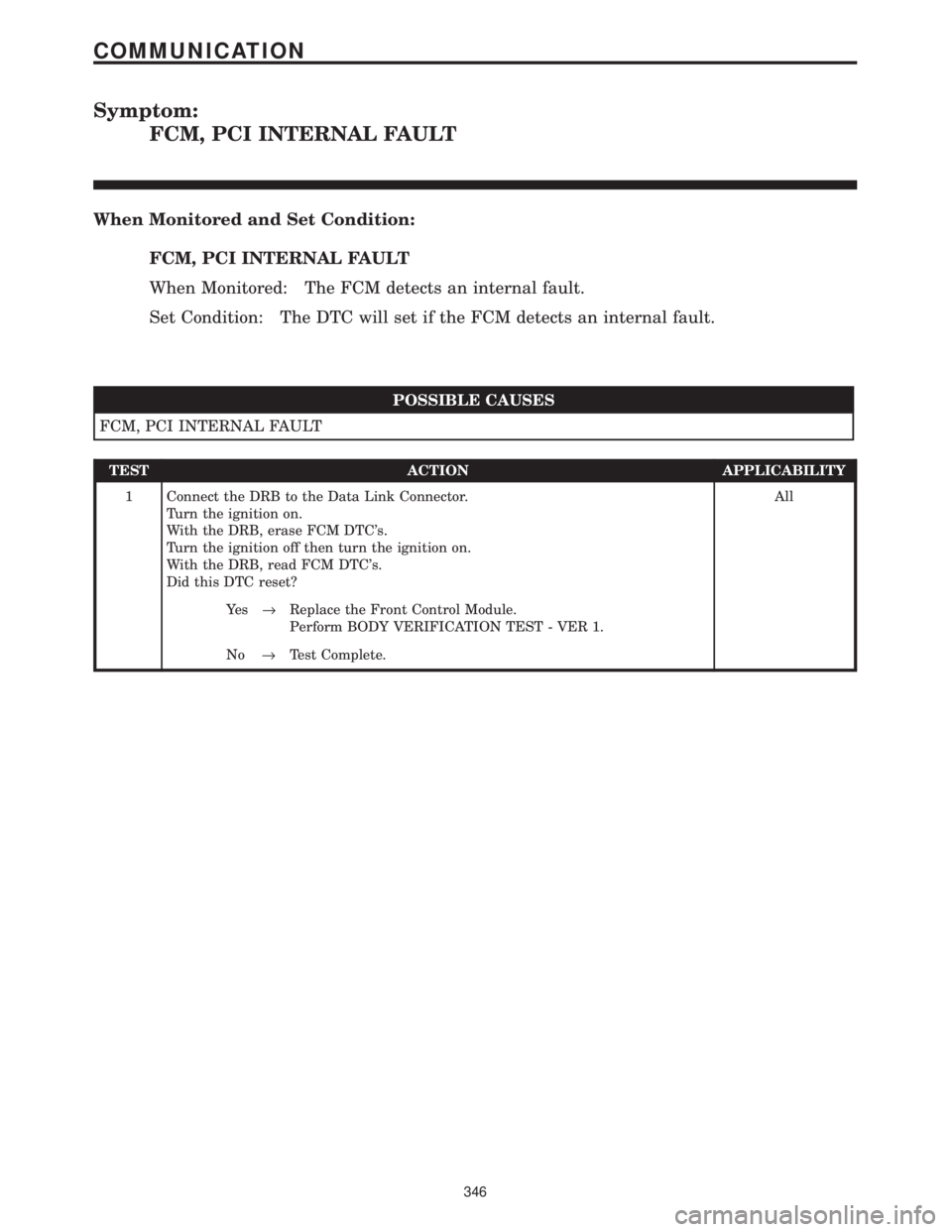 CHRYSLER VOYAGER 2001  Service Manual Symptom:
FCM, PCI INTERNAL FAULT
When Monitored and Set Condition:
FCM, PCI INTERNAL FAULT
When Monitored: The FCM detects an internal fault.
Set Condition: The DTC will set if the FCM detects an inte