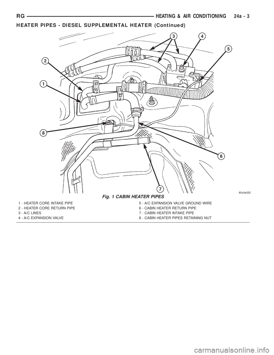 CHRYSLER VOYAGER 2001  Service Manual Fig. 1 CABIN HEATER PIPES
1 - HEATER CORE INTAKE PIPE
2 - HEATER CORE RETURN PIPE
3 - A/C LINES
4 - A/C EXPANSION VALVE5 - A/C EXPANSION VALVE GROUND WIRE
6 - CABIN HEATER RETURN PIPE
7 - CABIN HEATER