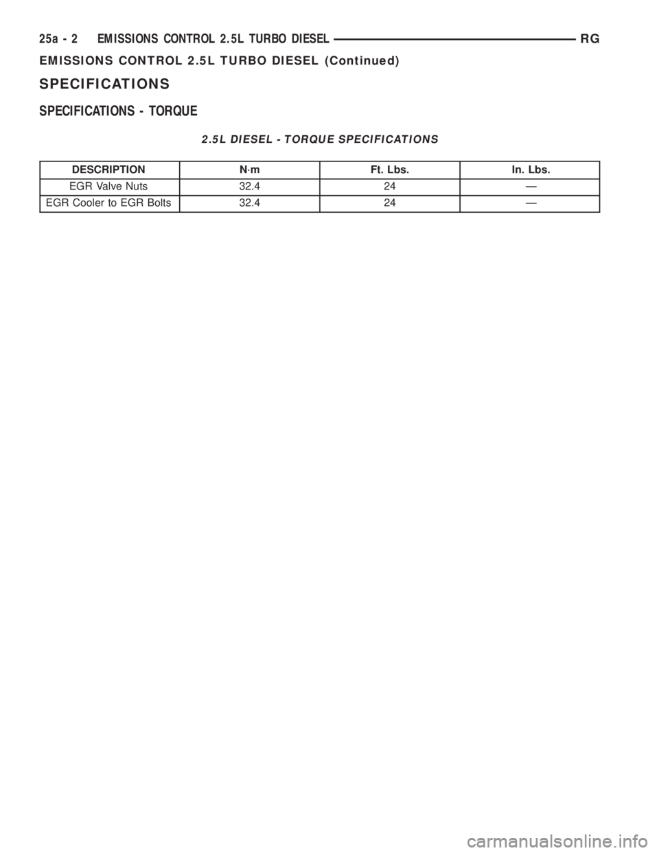 CHRYSLER VOYAGER 2001  Service Manual SPECIFICATIONS
SPECIFICATIONS - TORQUE
2.5L DIESEL - TORQUE SPECIFICATIONS
DESCRIPTION N´m Ft. Lbs. In. Lbs.
EGR Valve Nuts 32.4 24 Ð
EGR Cooler to EGR Bolts 32.4 24 Ð
25a - 2 EMISSIONS CONTROL 2.5