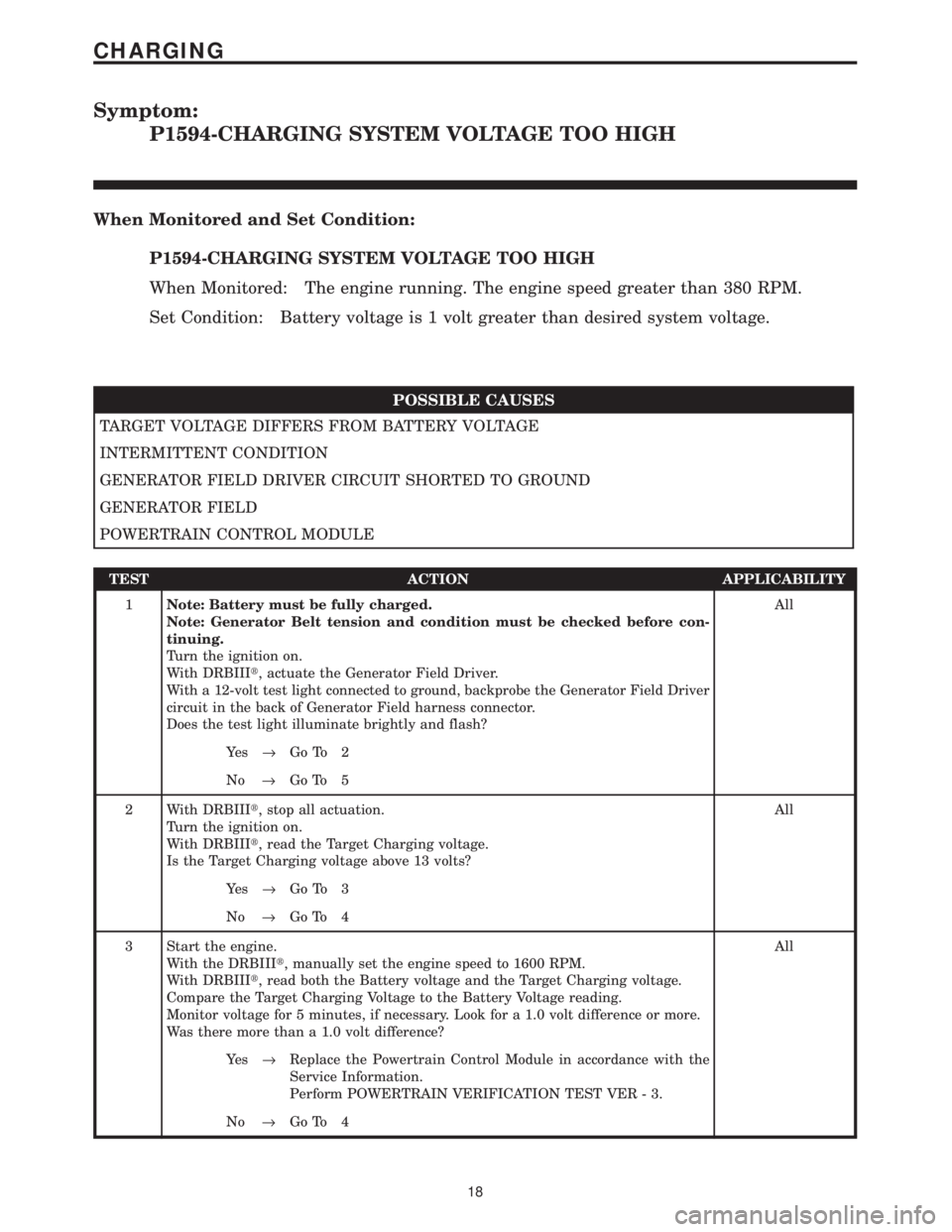 CHRYSLER VOYAGER 2001 Service Manual Symptom:
P1594-CHARGING SYSTEM VOLTAGE TOO HIGH
When Monitored and Set Condition:
P1594-CHARGING SYSTEM VOLTAGE TOO HIGH
When Monitored: The engine running. The engine speed greater than 380 RPM.
Set CHRYSLER VOYAGER 2001 Service Manual Symptom:
P1594-CHARGING SYSTEM VOLTAGE TOO HIGH
When Monitored and Set Condition:
P1594-CHARGING SYSTEM VOLTAGE TOO HIGH
When Monitored: The engine running. The engine speed greater than 380 RPM.
Set