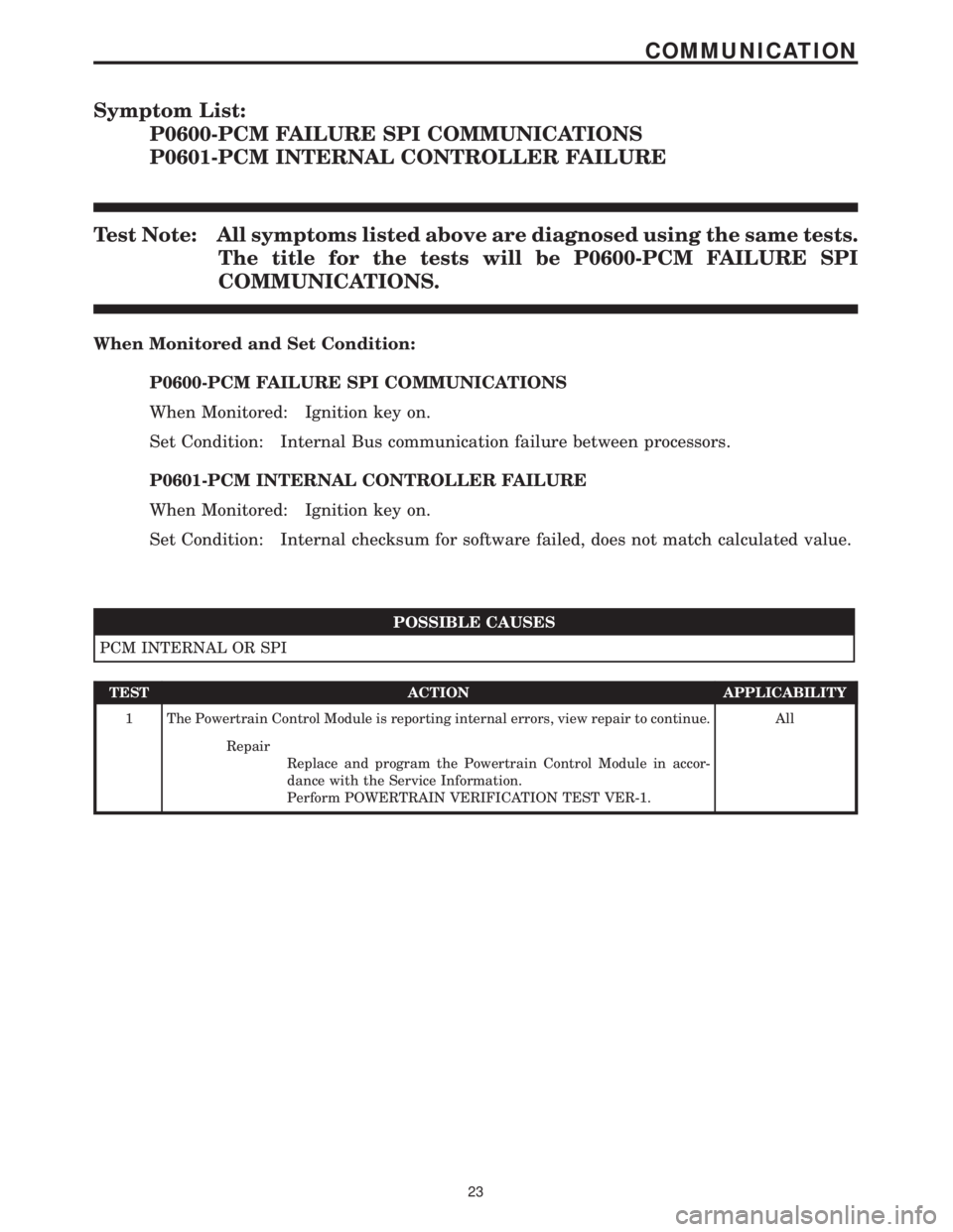 CHRYSLER VOYAGER 2001  Service Manual Symptom List:
P0600-PCM FAILURE SPI COMMUNICATIONS
P0601-PCM INTERNAL CONTROLLER FAILURE
Test Note: All symptoms listed above are diagnosed using the same tests.
The title for the tests will be P0600-