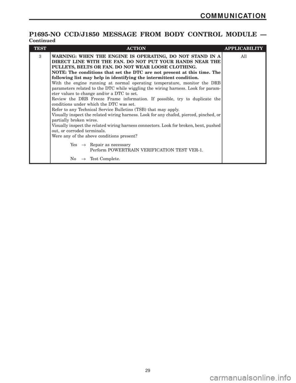 CHRYSLER VOYAGER 2001 Service Manual TEST ACTION APPLICABILITY
3WARNING: WHEN THE ENGINE IS OPERATING, DO NOT STAND IN A
DIRECT LINE WITH THE FAN. DO NOT PUT YOUR HANDS NEAR THE
PULLEYS, BELTS OR FAN. DO NOT WEAR LOOSE CLOTHING.
NOTE: Th CHRYSLER VOYAGER 2001 Service Manual TEST ACTION APPLICABILITY
3WARNING: WHEN THE ENGINE IS OPERATING, DO NOT STAND IN A
DIRECT LINE WITH THE FAN. DO NOT PUT YOUR HANDS NEAR THE
PULLEYS, BELTS OR FAN. DO NOT WEAR LOOSE CLOTHING.
NOTE: Th