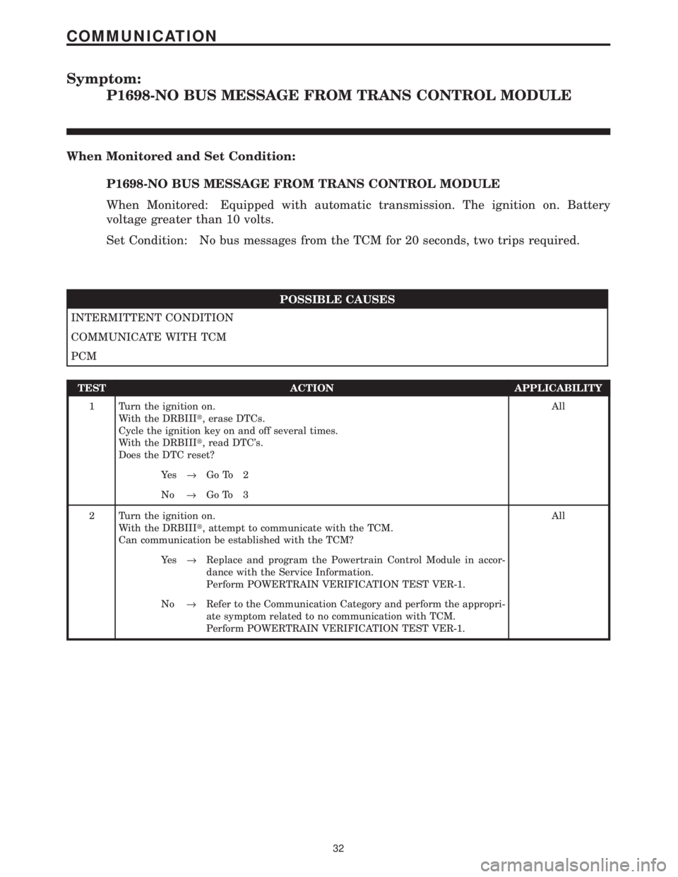 CHRYSLER VOYAGER 2001  Service Manual Symptom:
P1698-NO BUS MESSAGE FROM TRANS CONTROL MODULE
When Monitored and Set Condition:
P1698-NO BUS MESSAGE FROM TRANS CONTROL MODULE
When Monitored: Equipped with automatic transmission. The ignit