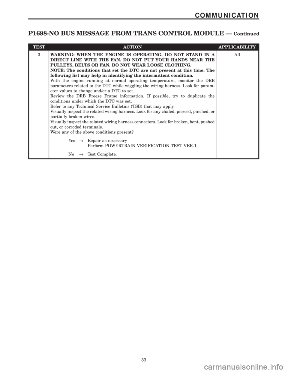 CHRYSLER VOYAGER 2001  Service Manual TEST ACTION APPLICABILITY
3WARNING: WHEN THE ENGINE IS OPERATING, DO NOT STAND IN A
DIRECT LINE WITH THE FAN. DO NOT PUT YOUR HANDS NEAR THE
PULLEYS, BELTS OR FAN. DO NOT WEAR LOOSE CLOTHING.
NOTE: Th