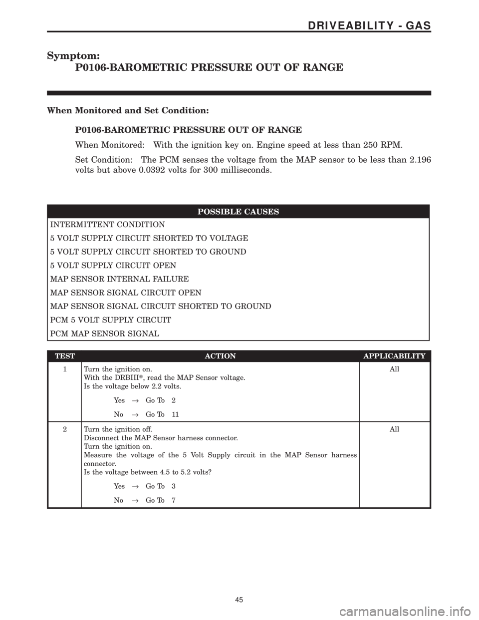 CHRYSLER VOYAGER 2001 Service Manual Symptom:
P0106-BAROMETRIC PRESSURE OUT OF RANGE
When Monitored and Set Condition:
P0106-BAROMETRIC PRESSURE OUT OF RANGE
When Monitored: With the ignition key on. Engine speed at less than 250 RPM.
Se CHRYSLER VOYAGER 2001 Service Manual Symptom:
P0106-BAROMETRIC PRESSURE OUT OF RANGE
When Monitored and Set Condition:
P0106-BAROMETRIC PRESSURE OUT OF RANGE
When Monitored: With the ignition key on. Engine speed at less than 250 RPM.
Se