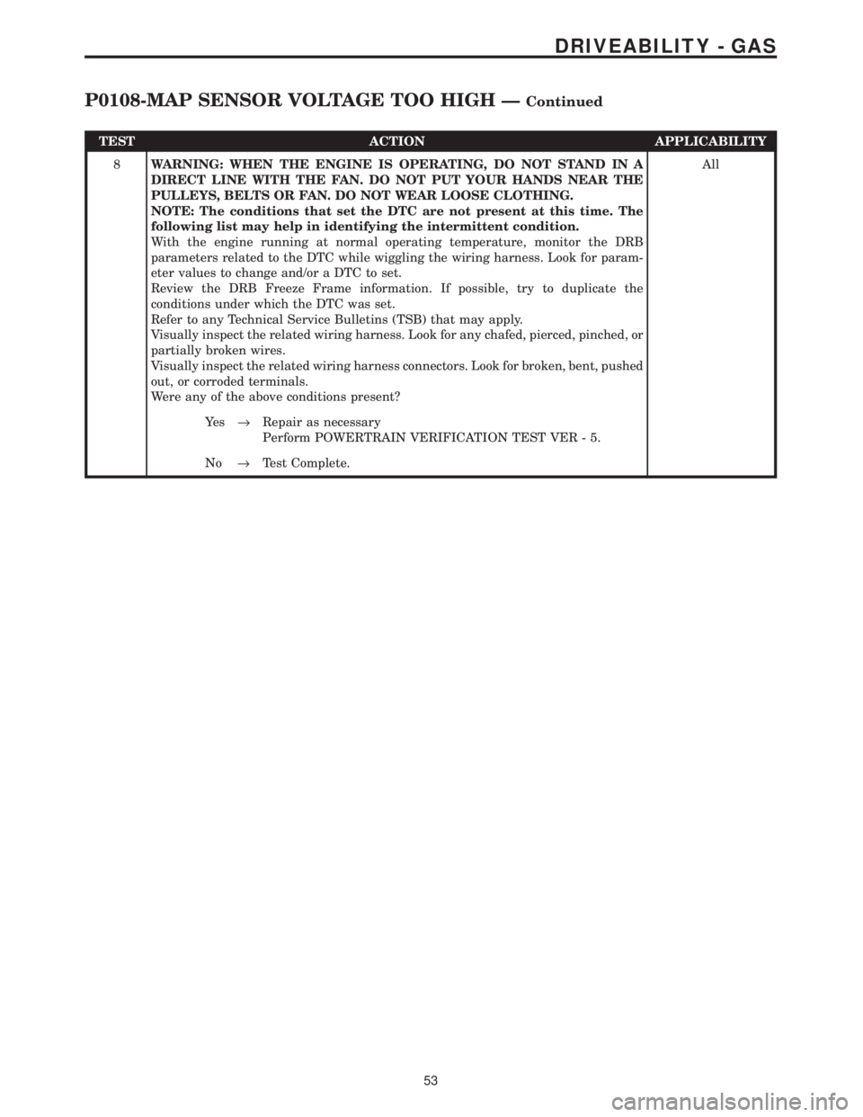 CHRYSLER VOYAGER 2001  Service Manual TEST ACTION APPLICABILITY
8WARNING: WHEN THE ENGINE IS OPERATING, DO NOT STAND IN A
DIRECT LINE WITH THE FAN. DO NOT PUT YOUR HANDS NEAR THE
PULLEYS, BELTS OR FAN. DO NOT WEAR LOOSE CLOTHING.
NOTE: Th