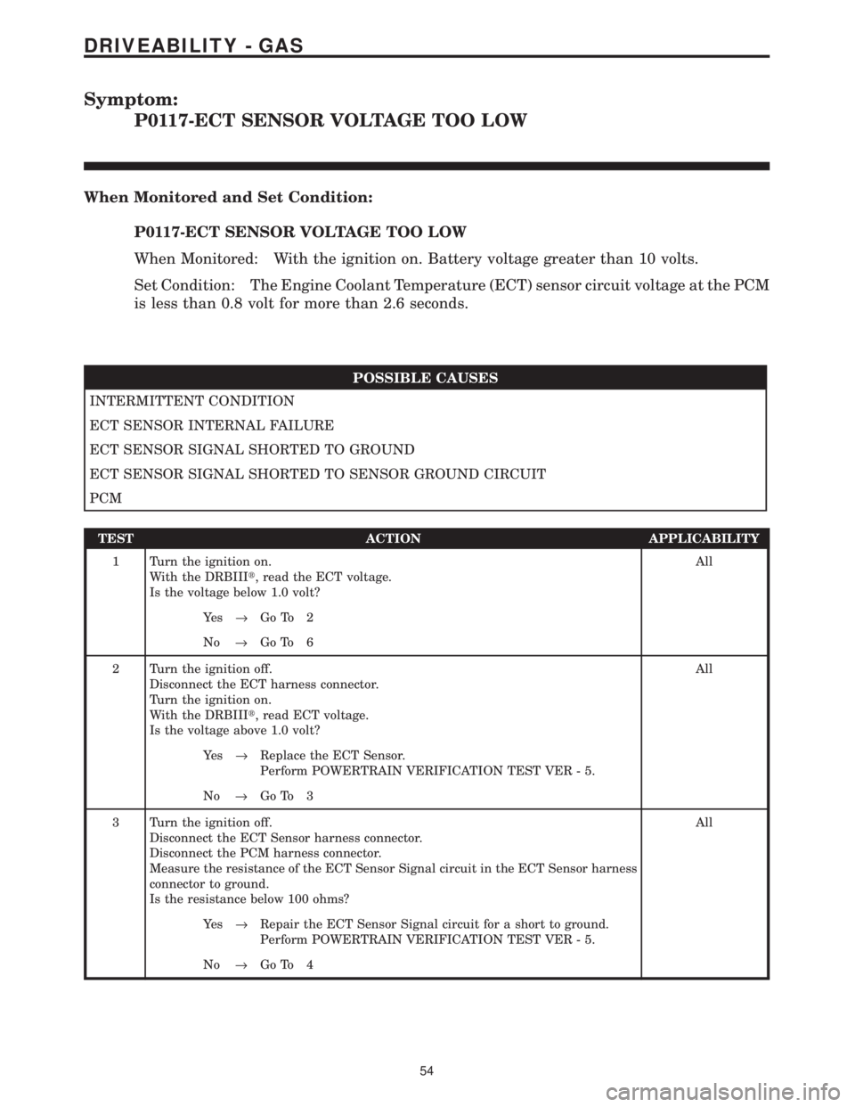 CHRYSLER VOYAGER 2001  Service Manual Symptom:
P0117-ECT SENSOR VOLTAGE TOO LOW
When Monitored and Set Condition:
P0117-ECT SENSOR VOLTAGE TOO LOW
When Monitored: With the ignition on. Battery voltage greater than 10 volts.
Set Condition: