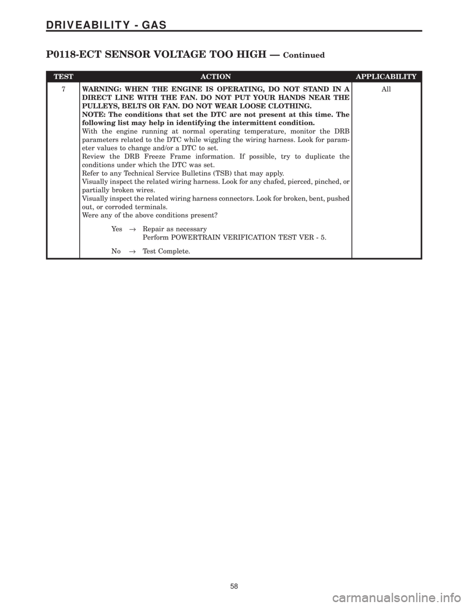 CHRYSLER VOYAGER 2001 Service Manual TEST ACTION APPLICABILITY
7WARNING: WHEN THE ENGINE IS OPERATING, DO NOT STAND IN A
DIRECT LINE WITH THE FAN. DO NOT PUT YOUR HANDS NEAR THE
PULLEYS, BELTS OR FAN. DO NOT WEAR LOOSE CLOTHING.
NOTE: Th CHRYSLER VOYAGER 2001 Service Manual TEST ACTION APPLICABILITY
7WARNING: WHEN THE ENGINE IS OPERATING, DO NOT STAND IN A
DIRECT LINE WITH THE FAN. DO NOT PUT YOUR HANDS NEAR THE
PULLEYS, BELTS OR FAN. DO NOT WEAR LOOSE CLOTHING.
NOTE: Th