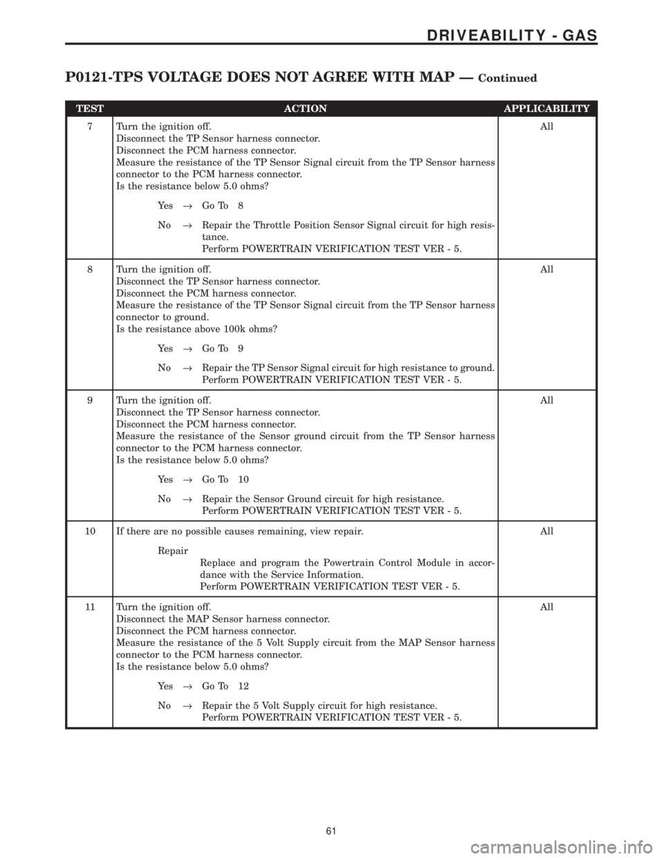 CHRYSLER VOYAGER 2001  Service Manual TEST ACTION APPLICABILITY
7 Turn the ignition off.
Disconnect the TP Sensor harness connector.
Disconnect the PCM harness connector.
Measure the resistance of the TP Sensor Signal circuit from the TP 