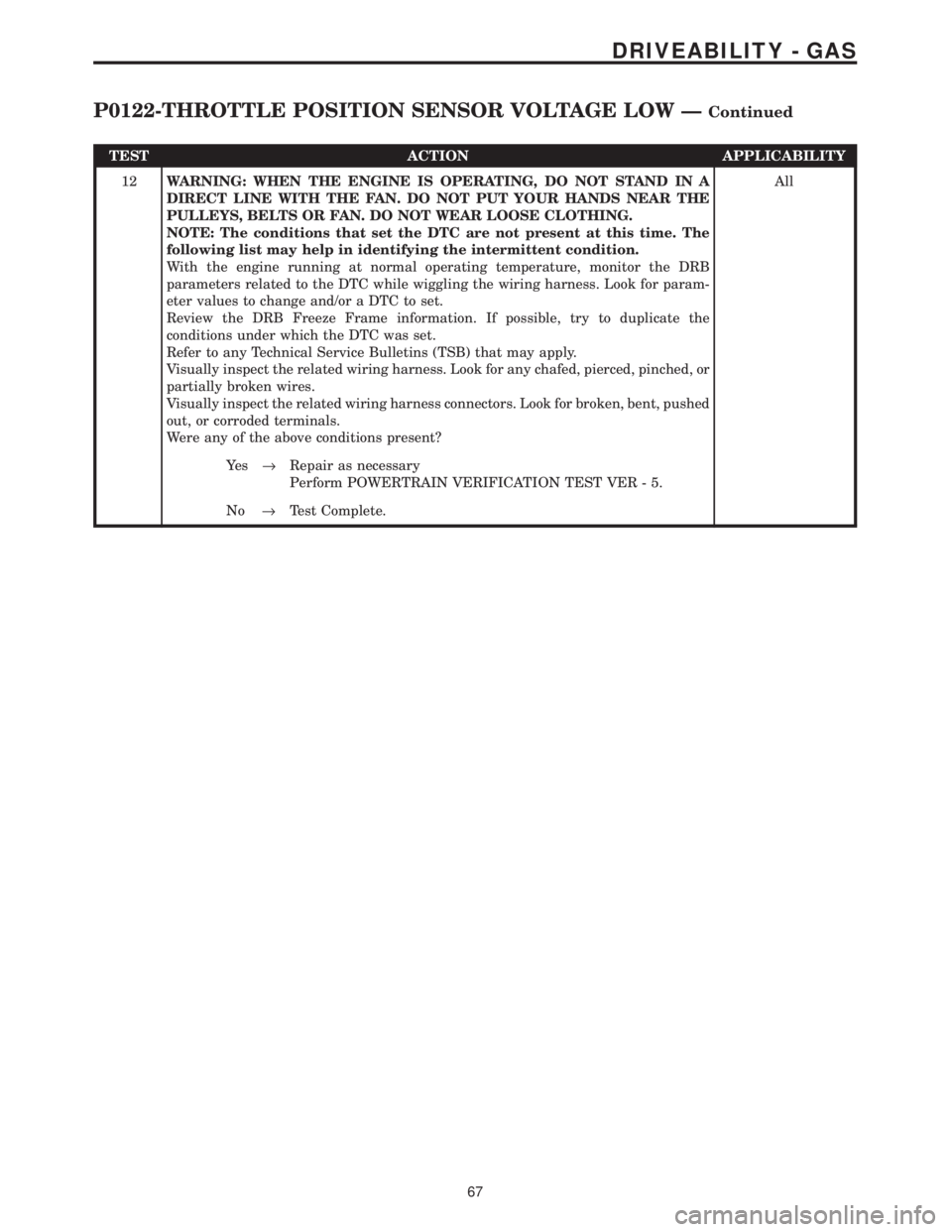 CHRYSLER VOYAGER 2001  Service Manual TEST ACTION APPLICABILITY
12WARNING: WHEN THE ENGINE IS OPERATING, DO NOT STAND IN A
DIRECT LINE WITH THE FAN. DO NOT PUT YOUR HANDS NEAR THE
PULLEYS, BELTS OR FAN. DO NOT WEAR LOOSE CLOTHING.
NOTE: T