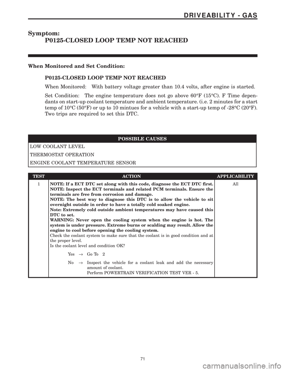 CHRYSLER VOYAGER 2001 Service Manual Symptom:
P0125-CLOSED LOOP TEMP NOT REACHED
When Monitored and Set Condition:
P0125-CLOSED LOOP TEMP NOT REACHED
When Monitored: With battery voltage greater than 10.4 volts, after engine is started.
CHRYSLER VOYAGER 2001 Service Manual Symptom:
P0125-CLOSED LOOP TEMP NOT REACHED
When Monitored and Set Condition:
P0125-CLOSED LOOP TEMP NOT REACHED
When Monitored: With battery voltage greater than 10.4 volts, after engine is started.