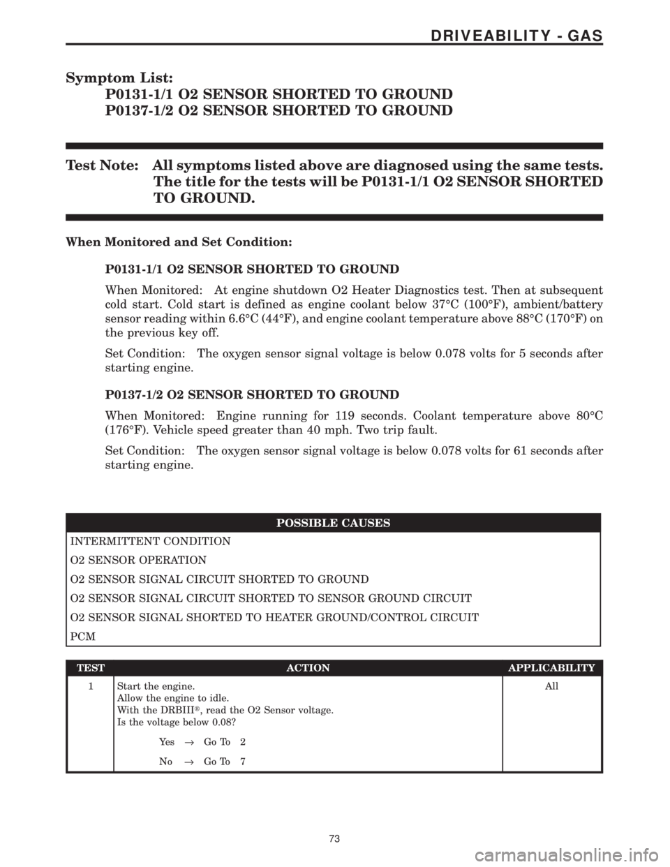 CHRYSLER VOYAGER 2001  Service Manual Symptom List:
P0131-1/1 O2 SENSOR SHORTED TO GROUND
P0137-1/2 O2 SENSOR SHORTED TO GROUND
Test Note: All symptoms listed above are diagnosed using the same tests.
The title for the tests will be P0131