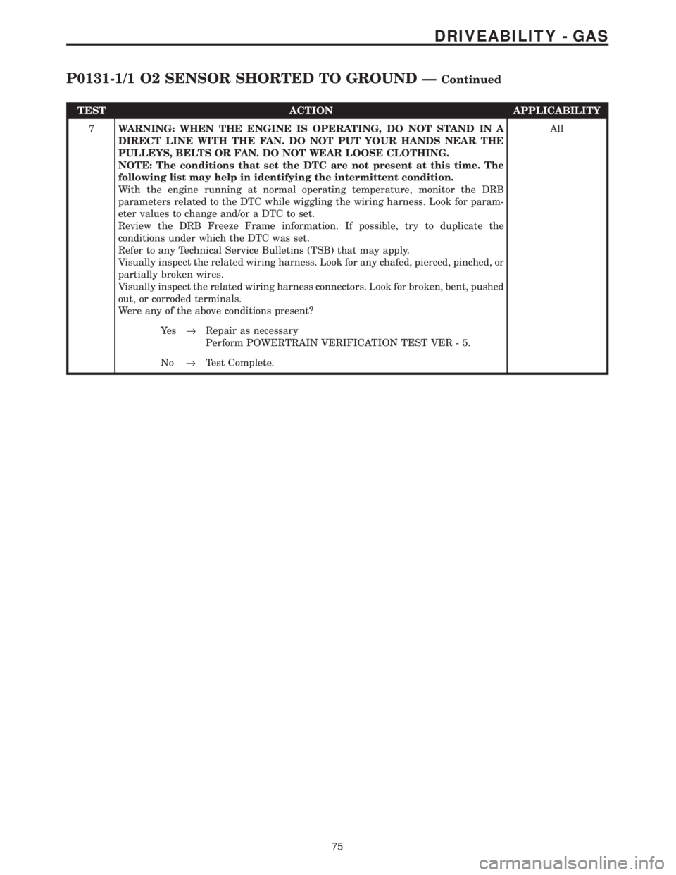 CHRYSLER VOYAGER 2001  Service Manual TEST ACTION APPLICABILITY
7WARNING: WHEN THE ENGINE IS OPERATING, DO NOT STAND IN A
DIRECT LINE WITH THE FAN. DO NOT PUT YOUR HANDS NEAR THE
PULLEYS, BELTS OR FAN. DO NOT WEAR LOOSE CLOTHING.
NOTE: Th