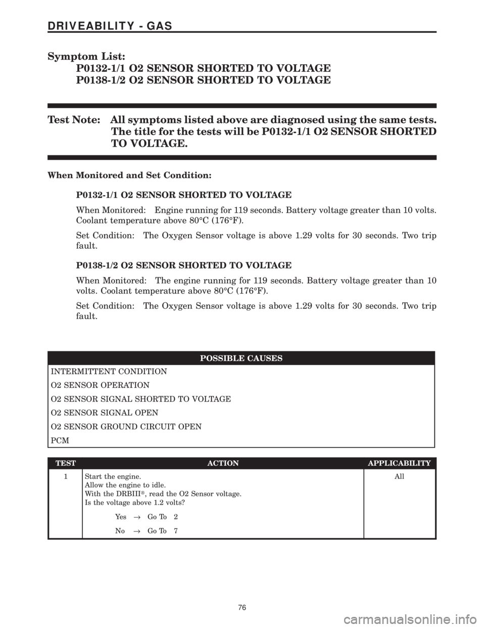 CHRYSLER VOYAGER 2001  Service Manual Symptom List:
P0132-1/1 O2 SENSOR SHORTED TO VOLTAGE
P0138-1/2 O2 SENSOR SHORTED TO VOLTAGE
Test Note: All symptoms listed above are diagnosed using the same tests.
The title for the tests will be P01