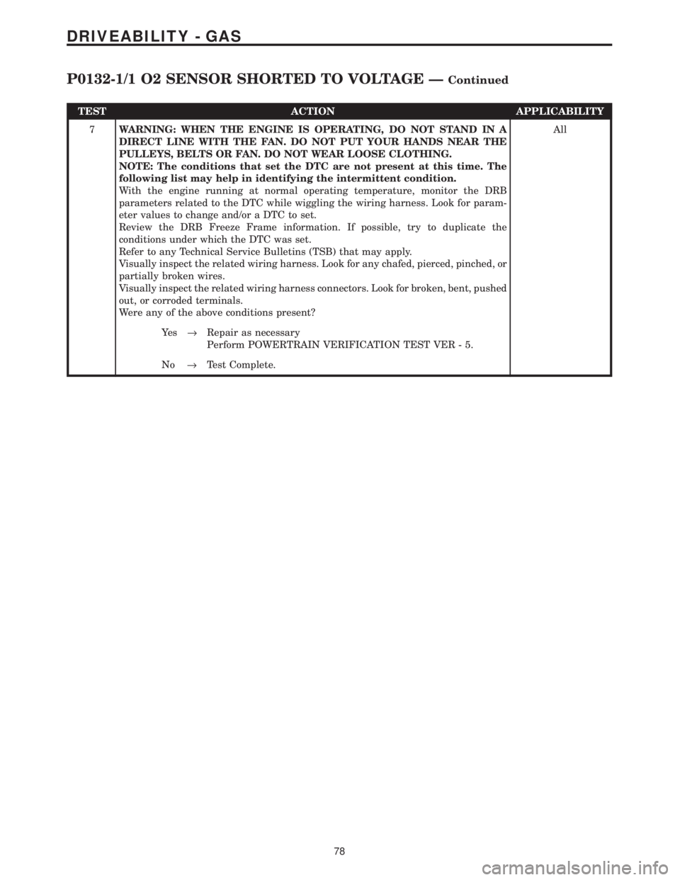 CHRYSLER VOYAGER 2001  Service Manual TEST ACTION APPLICABILITY
7WARNING: WHEN THE ENGINE IS OPERATING, DO NOT STAND IN A
DIRECT LINE WITH THE FAN. DO NOT PUT YOUR HANDS NEAR THE
PULLEYS, BELTS OR FAN. DO NOT WEAR LOOSE CLOTHING.
NOTE: Th