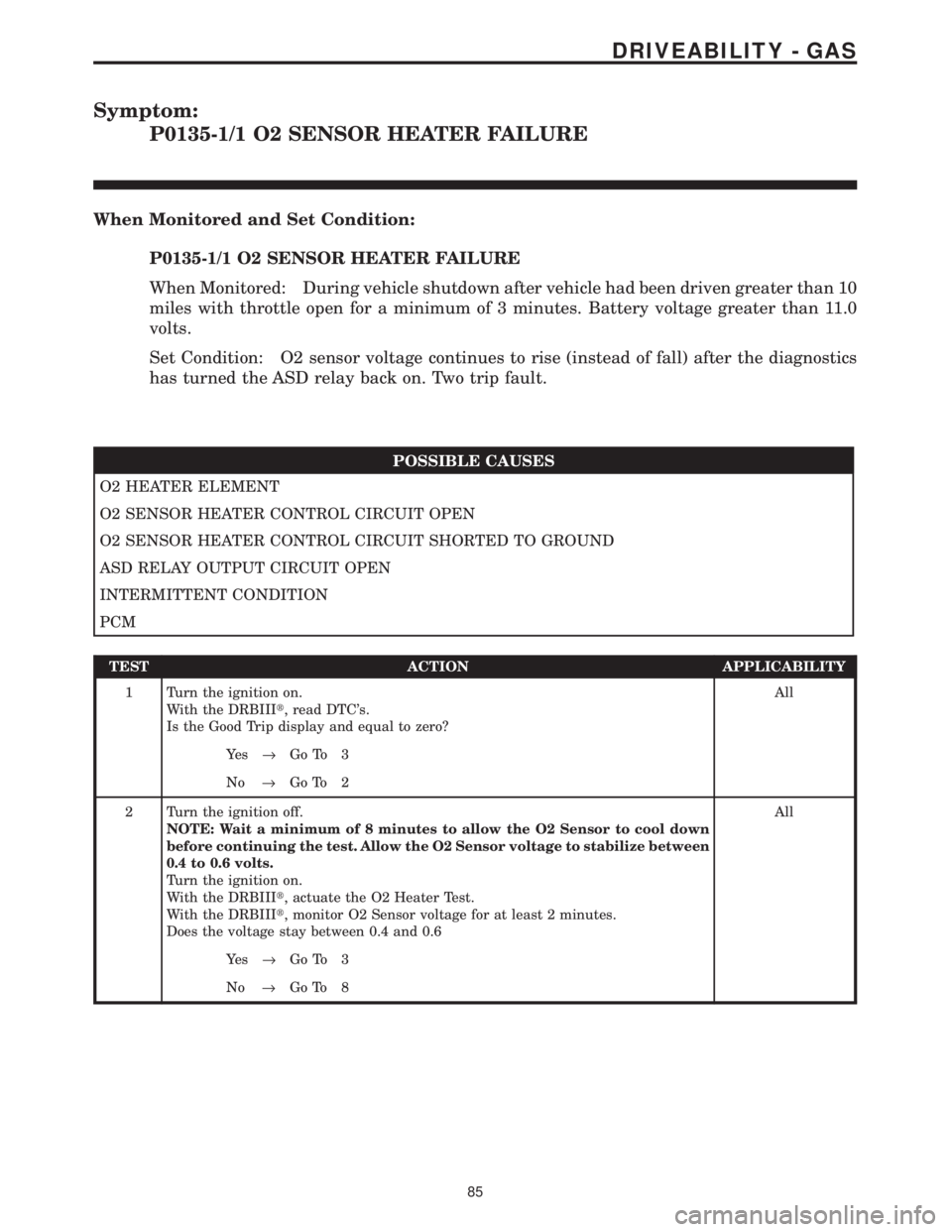 CHRYSLER VOYAGER 2001  Service Manual Symptom:
P0135-1/1 O2 SENSOR HEATER FAILURE
When Monitored and Set Condition:
P0135-1/1 O2 SENSOR HEATER FAILURE
When Monitored: During vehicle shutdown after vehicle had been driven greater than 10
m