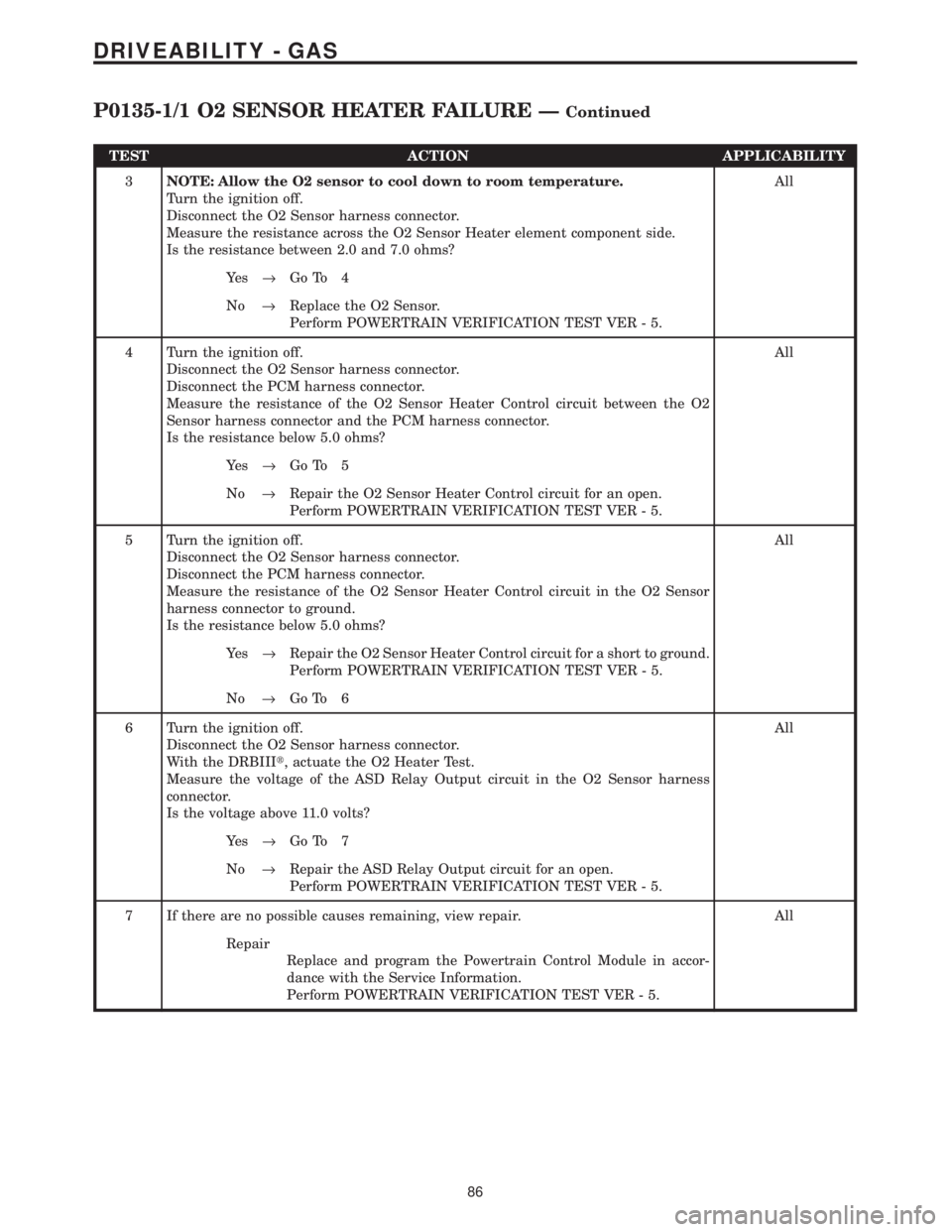 CHRYSLER VOYAGER 2001  Service Manual TEST ACTION APPLICABILITY
3NOTE: Allow the O2 sensor to cool down to room temperature.
Turn the ignition off.
Disconnect the O2 Sensor harness connector.
Measure the resistance across the O2 Sensor He