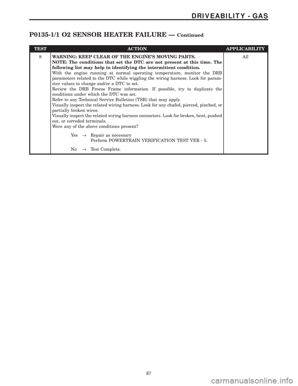 CHRYSLER VOYAGER 2001 Service Manual TEST ACTION APPLICABILITY
8WARNING: KEEP CLEAR OF THE ENGINES MOVING PARTS.
NOTE: The conditions that set the DTC are not present at this time. The
following list may help in identifying the intermit CHRYSLER VOYAGER 2001 Service Manual TEST ACTION APPLICABILITY
8WARNING: KEEP CLEAR OF THE ENGINES MOVING PARTS.
NOTE: The conditions that set the DTC are not present at this time. The
following list may help in identifying the intermit