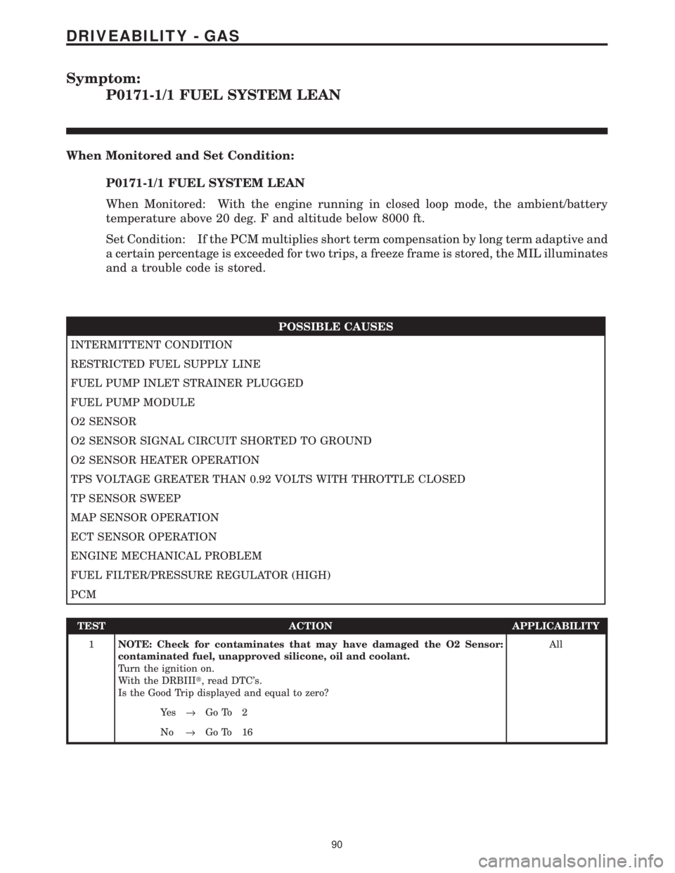 CHRYSLER VOYAGER 2001 Service Manual Symptom:
P0171-1/1 FUEL SYSTEM LEAN
When Monitored and Set Condition:
P0171-1/1 FUEL SYSTEM LEAN
When Monitored: With the engine running in closed loop mode, the ambient/battery
temperature above 20 d CHRYSLER VOYAGER 2001 Service Manual Symptom:
P0171-1/1 FUEL SYSTEM LEAN
When Monitored and Set Condition:
P0171-1/1 FUEL SYSTEM LEAN
When Monitored: With the engine running in closed loop mode, the ambient/battery
temperature above 20 d