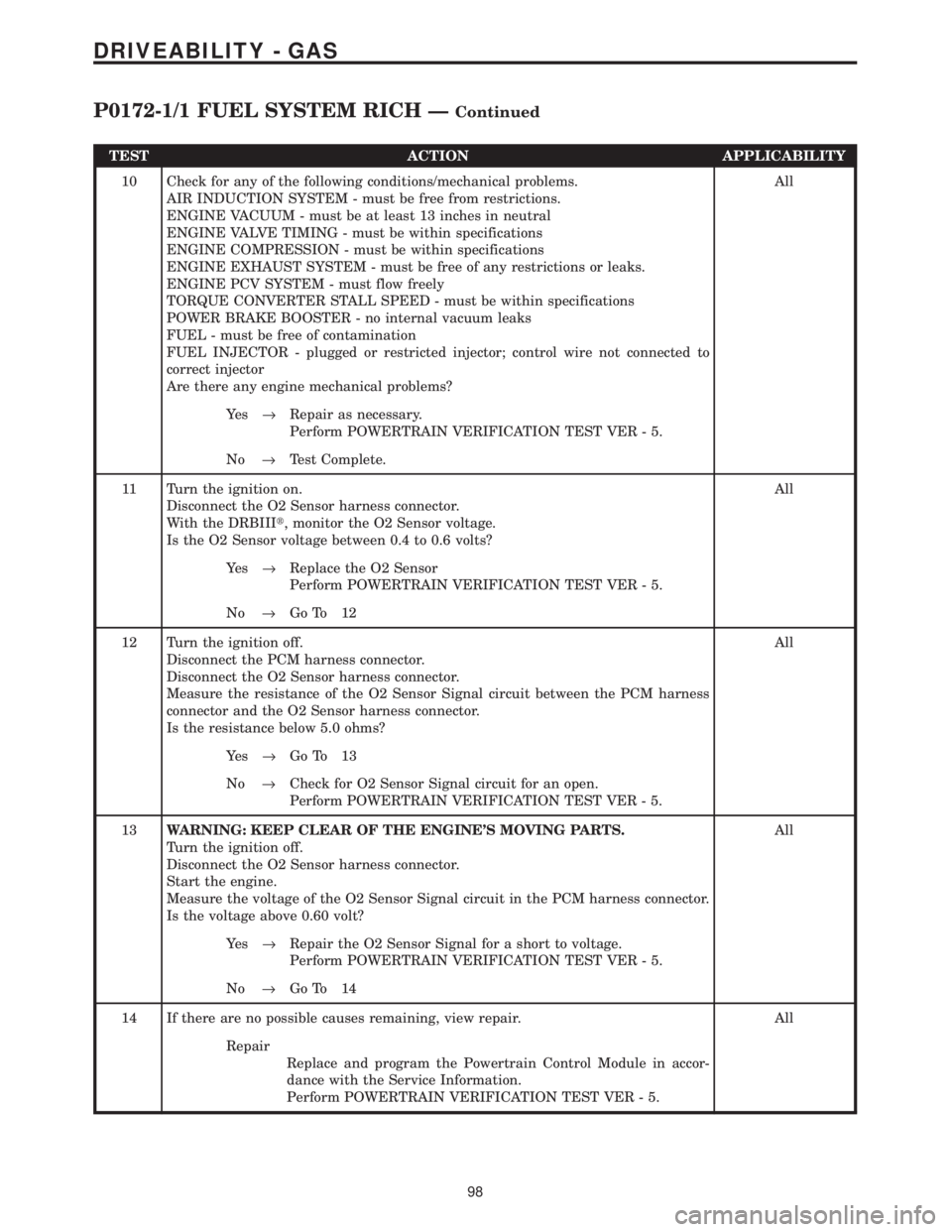 CHRYSLER VOYAGER 2001 Service Manual TEST ACTION APPLICABILITY
10 Check for any of the following conditions/mechanical problems.
AIR INDUCTION SYSTEM - must be free from restrictions.
ENGINE VACUUM - must be at least 13 inches in neutral CHRYSLER VOYAGER 2001 Service Manual TEST ACTION APPLICABILITY
10 Check for any of the following conditions/mechanical problems.
AIR INDUCTION SYSTEM - must be free from restrictions.
ENGINE VACUUM - must be at least 13 inches in neutral