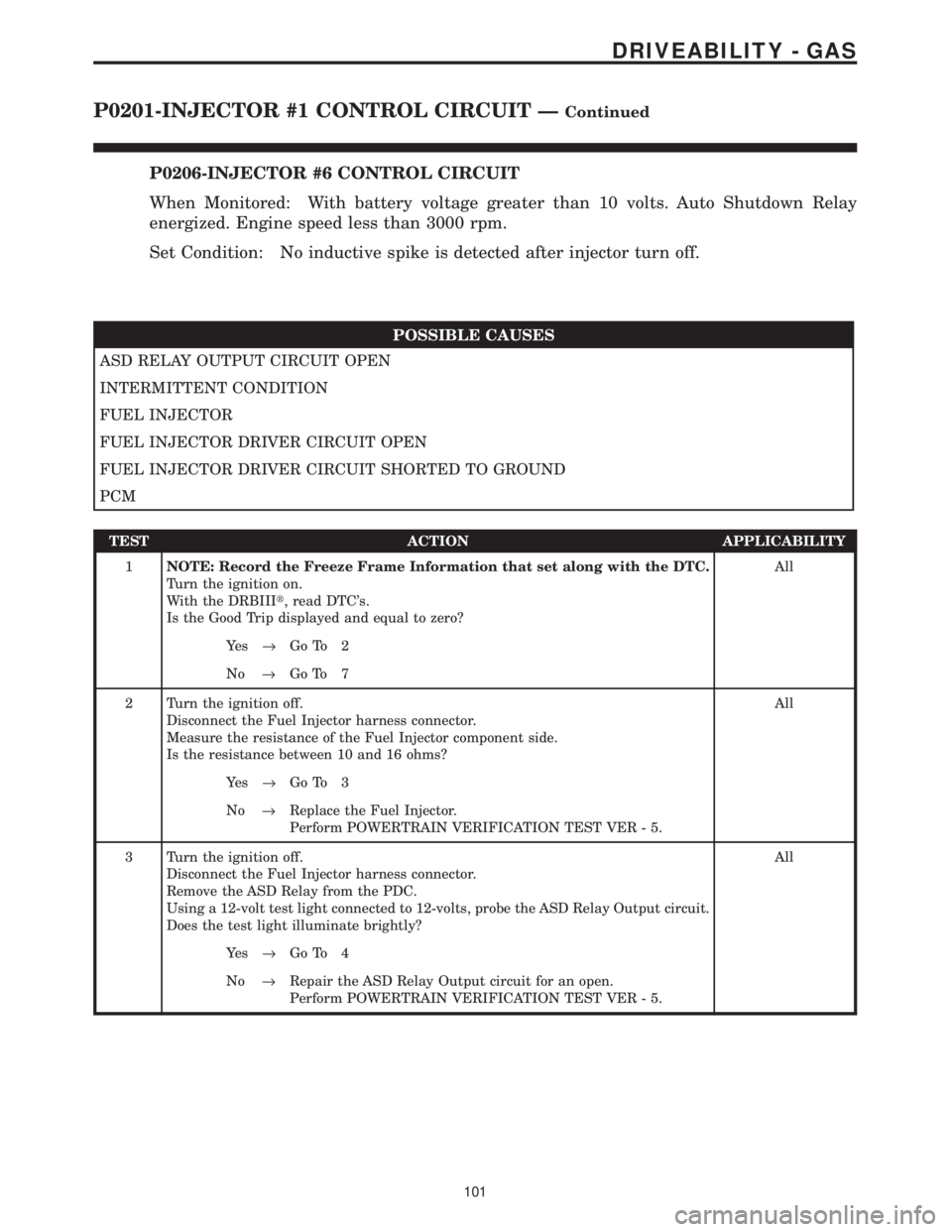 CHRYSLER VOYAGER 2001 Service Manual P0206-INJECTOR #6 CONTROL CIRCUIT
When Monitored: With battery voltage greater than 10 volts. Auto Shutdown Relay
energized. Engine speed less than 3000 rpm.
Set Condition: No inductive spike is detec CHRYSLER VOYAGER 2001 Service Manual P0206-INJECTOR #6 CONTROL CIRCUIT
When Monitored: With battery voltage greater than 10 volts. Auto Shutdown Relay
energized. Engine speed less than 3000 rpm.
Set Condition: No inductive spike is detec