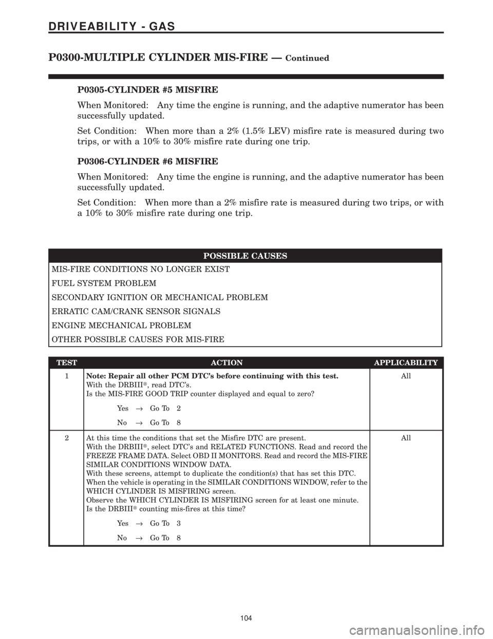 CHRYSLER VOYAGER 2001  Service Manual P0305-CYLINDER #5 MISFIRE
When Monitored: Any time the engine is running, and the adaptive numerator has been
successfully updated.
Set Condition: When more than a 2% (1.5% LEV) misfire rate is measur