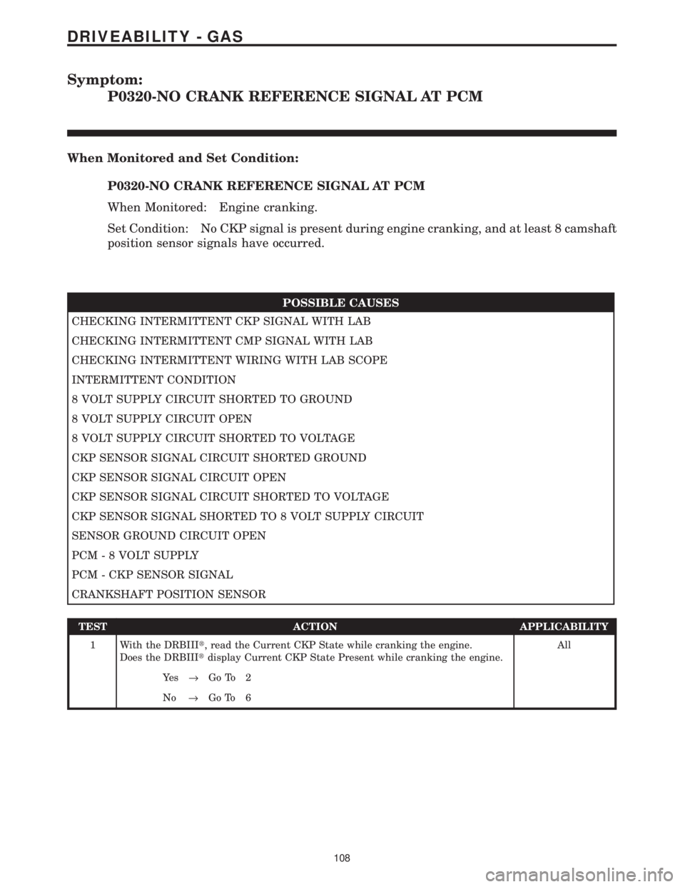 CHRYSLER VOYAGER 2001  Service Manual Symptom:
P0320-NO CRANK REFERENCE SIGNAL AT PCM
When Monitored and Set Condition:
P0320-NO CRANK REFERENCE SIGNAL AT PCM
When Monitored: Engine cranking.
Set Condition: No CKP signal is present during