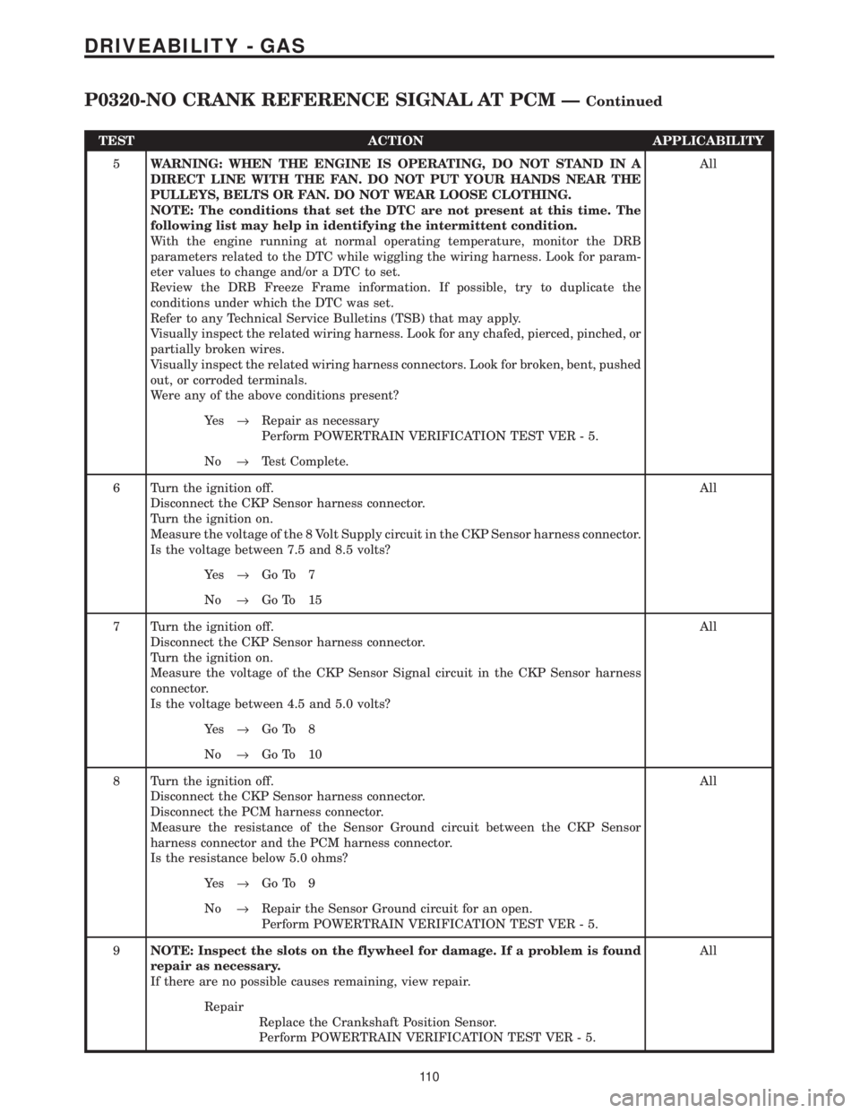 CHRYSLER VOYAGER 2001  Service Manual TEST ACTION APPLICABILITY
5WARNING: WHEN THE ENGINE IS OPERATING, DO NOT STAND IN A
DIRECT LINE WITH THE FAN. DO NOT PUT YOUR HANDS NEAR THE
PULLEYS, BELTS OR FAN. DO NOT WEAR LOOSE CLOTHING.
NOTE: Th