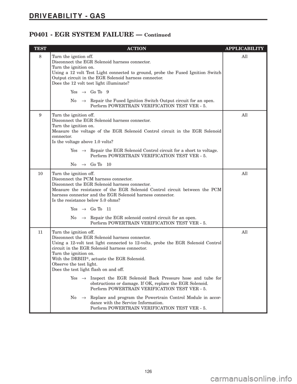 CHRYSLER VOYAGER 2001  Service Manual TEST ACTION APPLICABILITY
8 Turn the igntion off.
Disconnect the EGR Solenoid harness connector.
Turn the ignition on.
Using a 12 volt Test Light connected to ground, probe the Fused Ignition Switch
O