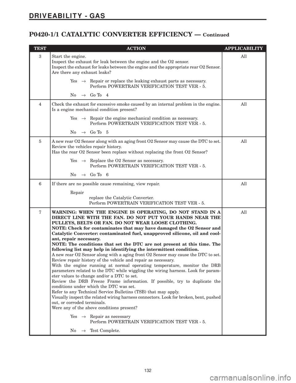 CHRYSLER VOYAGER 2001  Service Manual TEST ACTION APPLICABILITY
3 Start the engine.
Inspect the exhaust for leak between the engine and the O2 sensor.
Inspect the exhaust for leaks between the engine and the appropriate rear O2 Sensor.
Ar
