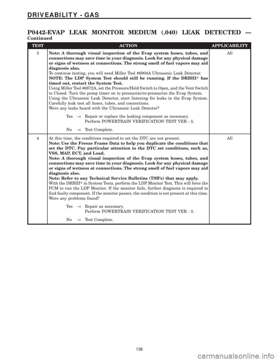 CHRYSLER VOYAGER 2001  Service Manual TEST ACTION APPLICABILITY
3Note: A thorough visual inspection of the Evap system hoses, tubes, and
connections may save time in your diagnosis. Look for any physical damage
or signs of wetness at conn