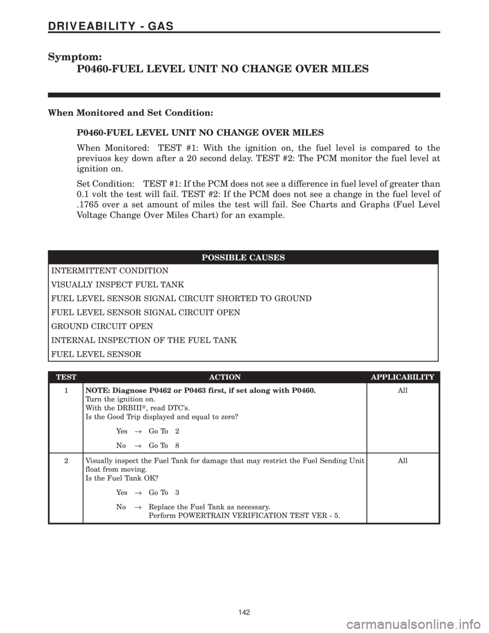 CHRYSLER VOYAGER 2001  Service Manual Symptom:
P0460-FUEL LEVEL UNIT NO CHANGE OVER MILES
When Monitored and Set Condition:
P0460-FUEL LEVEL UNIT NO CHANGE OVER MILES
When Monitored: TEST #1: With the ignition on, the fuel level is compar